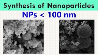 Synthesis of Nanoparticles [upl. by Vachill]