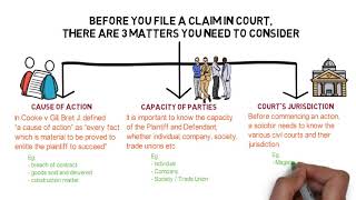 Civil Procedure Rules  Chapter 1 Overview of Civil Procedure CLP [upl. by Grigson]