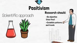 Positivism  A Level Sociology  Top Marx [upl. by Aime]