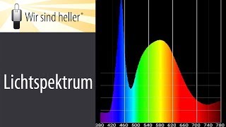 Das Lichtspektrum und die Auswirkung auf die Beleuchtung [upl. by Lebatsirc]