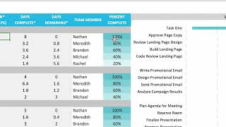 Best Templates for Gantt Charts in Excel [upl. by Roderich]