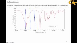 Functional Groups from Infrared Spectra [upl. by Nilsoj]