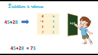 Maths CP  laddition à retenue  comment faire [upl. by Osana]