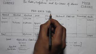 Pro rata question 102 Accountancy with Pro Rata table part i [upl. by Bradman]