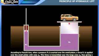 Principle of hydraulic lift [upl. by Blunk]