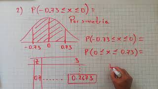 DISTRIBUCIÓN NORMAL CALCULO DEL AREA BAJO LA CURVA [upl. by Con]