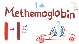 Methemoglobin Test  Labs [upl. by Anomer]