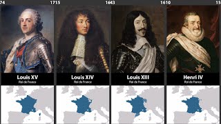 Timeline of the Rulers of France [upl. by Cirdor263]