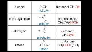 101 Functional groups SL [upl. by Neema]