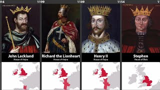 Timeline of English amp British Monarchs [upl. by Ydnih]