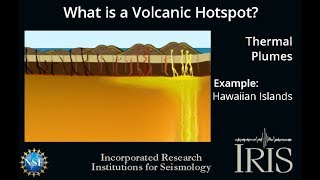 What is a Volcanic Hotspot Educational [upl. by Johppah]