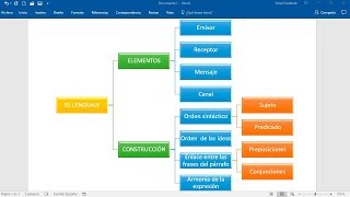 CÓMO HACER UN CUADRO SINÓPTICO EN WORD [upl. by Rebecka693]