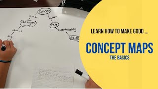 Introduction to Concept Maps The Basics [upl. by Drescher968]