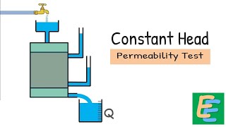 Constant Head Permeability Test [upl. by Bogey]