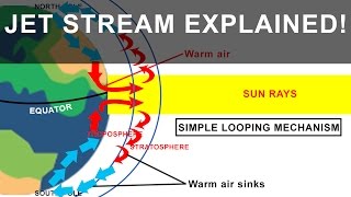 Jet Streams  Its formation and its affects on Weather  Geography Climatology [upl. by Pain]