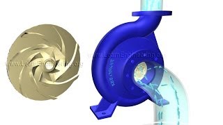 How does a Centrifugal pump work [upl. by Heppman]