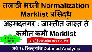 talathi bharti Result 2023  Talathi Bharti 2023  Talathi Bharti 2023 Update [upl. by Neeliak]