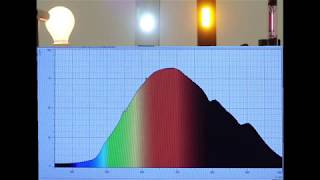 Experimente aus der Physik Spektren verschiedener Lichtquellen [upl. by Hadwin742]