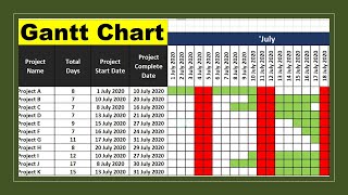 Gantt Chart in Excel  Create Gantt Chart in Easy Steps [upl. by Soinotna]