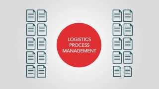 Introduction to Logistics Process Management [upl. by Atalee]