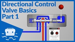 Directional Control Valve Basics  Part 1 [upl. by Lothair]