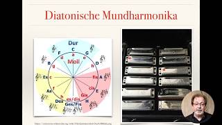 5  Musiktheorie Mundharmonika [upl. by Suoinuj662]