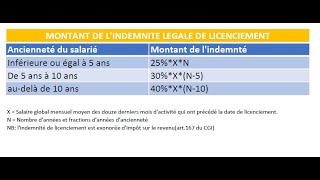 Comment calculer lindemnité de licenciement [upl. by Gnek285]