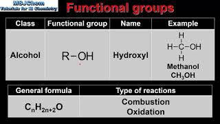 S322 Functional groups [upl. by Aserej161]