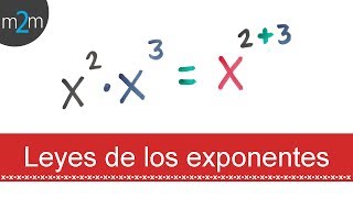 Leyes de los Exponentes  Todas las Leyes [upl. by Etteyniv]