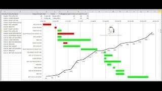 Creating a Gantt in Excel  Basic [upl. by Rabaj]