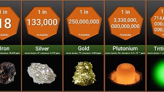 Probability Comparison Rarest Substances on Earth [upl. by Evanne]