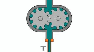 How a hydraulic press works [upl. by Refinney423]