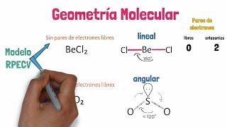 Geometría Molecular [upl. by Brannon]