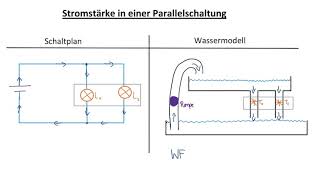 Stromstärke in einer Parallelschaltung [upl. by Llerruj]