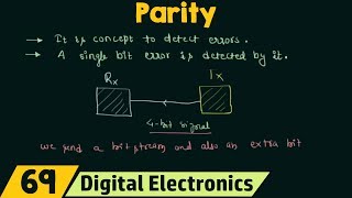 What is Parity [upl. by Anilah]