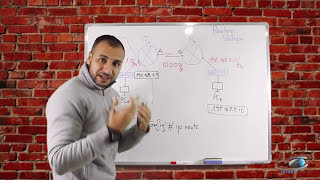 Routage Statique Leçon 11  شرح كامل [upl. by Ewnihc]