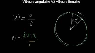 Vitesse angulaire VS vitesse lineaire [upl. by Torre94]