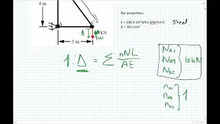 Virtual Work  Unitload Truss deflections  Example 1 [upl. by Ressler]