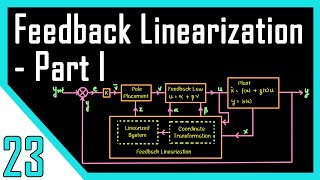 Feedback Linearization  InputState Linearization  Nonlinear Control Systems [upl. by Shaine]