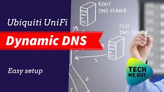 UniFi Dynamic DNS Setup DDNS [upl. by Ljoka]