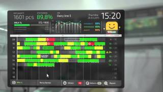 Evocon  OEE software to monitor production track downtime and improve OEE [upl. by Einallem817]