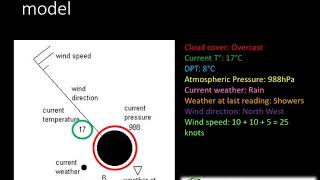 Grade 1012 Geography Synoptic weather maps [upl. by Cardew]