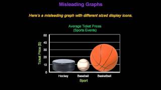 Identifying Misleading Graphs  Konst Math [upl. by Ferdinana597]