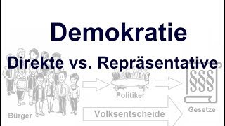 Direkte vs Repräsentative Demokratie [upl. by Furmark]