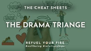 The Drama Triangle  Transactional Analysis Games  Lauren Kress [upl. by Hultin]