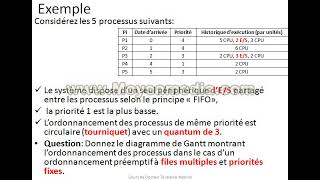 Cours Ordonnancement Tourniquet avec Priorité [upl. by Ramor]