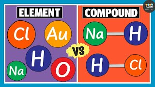 Difference Between Element and Compound  Chemistry [upl. by Notsrik]