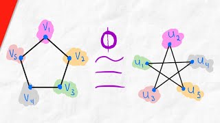 What are Isomorphic Graphs  Graph Isomorphism Graph Theory [upl. by Eb]