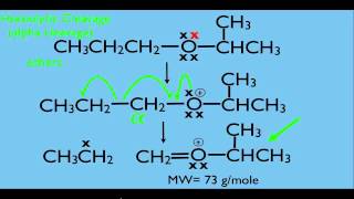 Mass Spectrometry Fragmentation Part 1 [upl. by Danforth634]