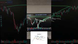 Bullish Flag Pattern [upl. by Nabla]